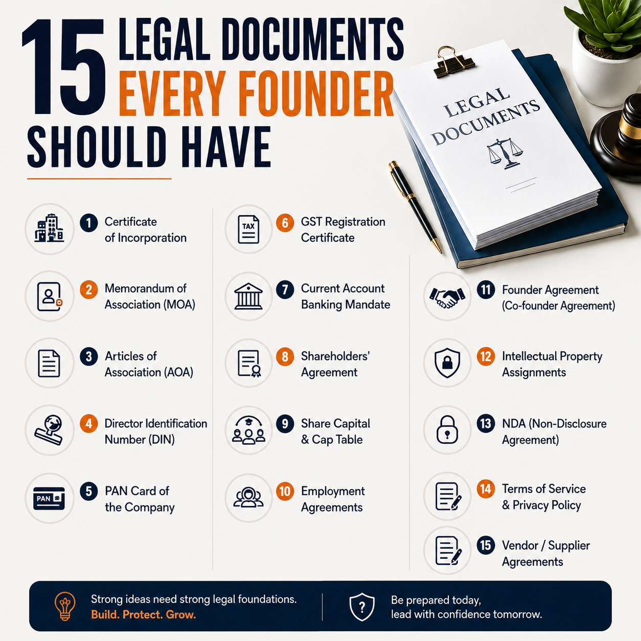 15 Legal Documents Every Startup Founder Needs in India