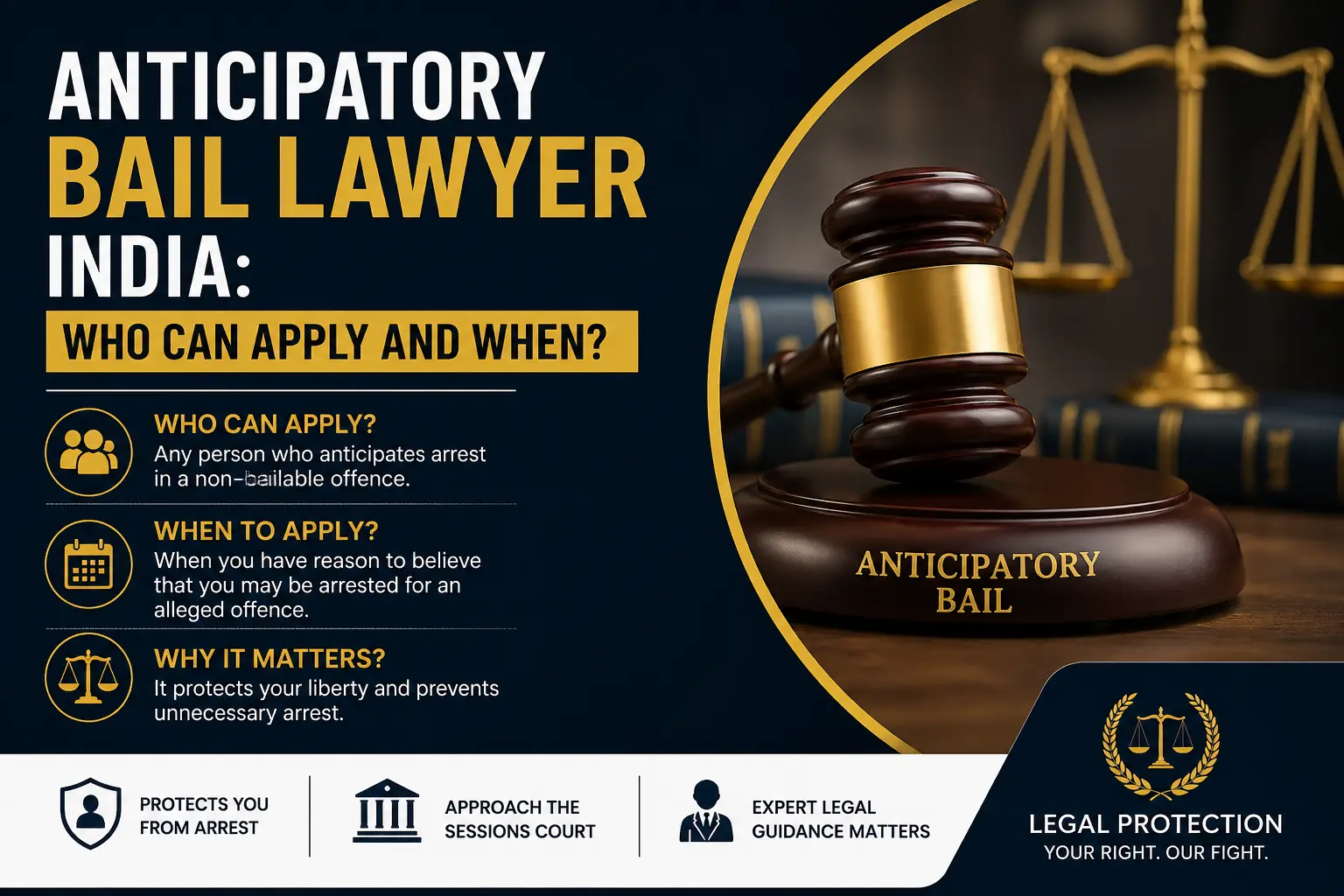 Anticipatory Bail Lawyer India: Who Can Apply and When?