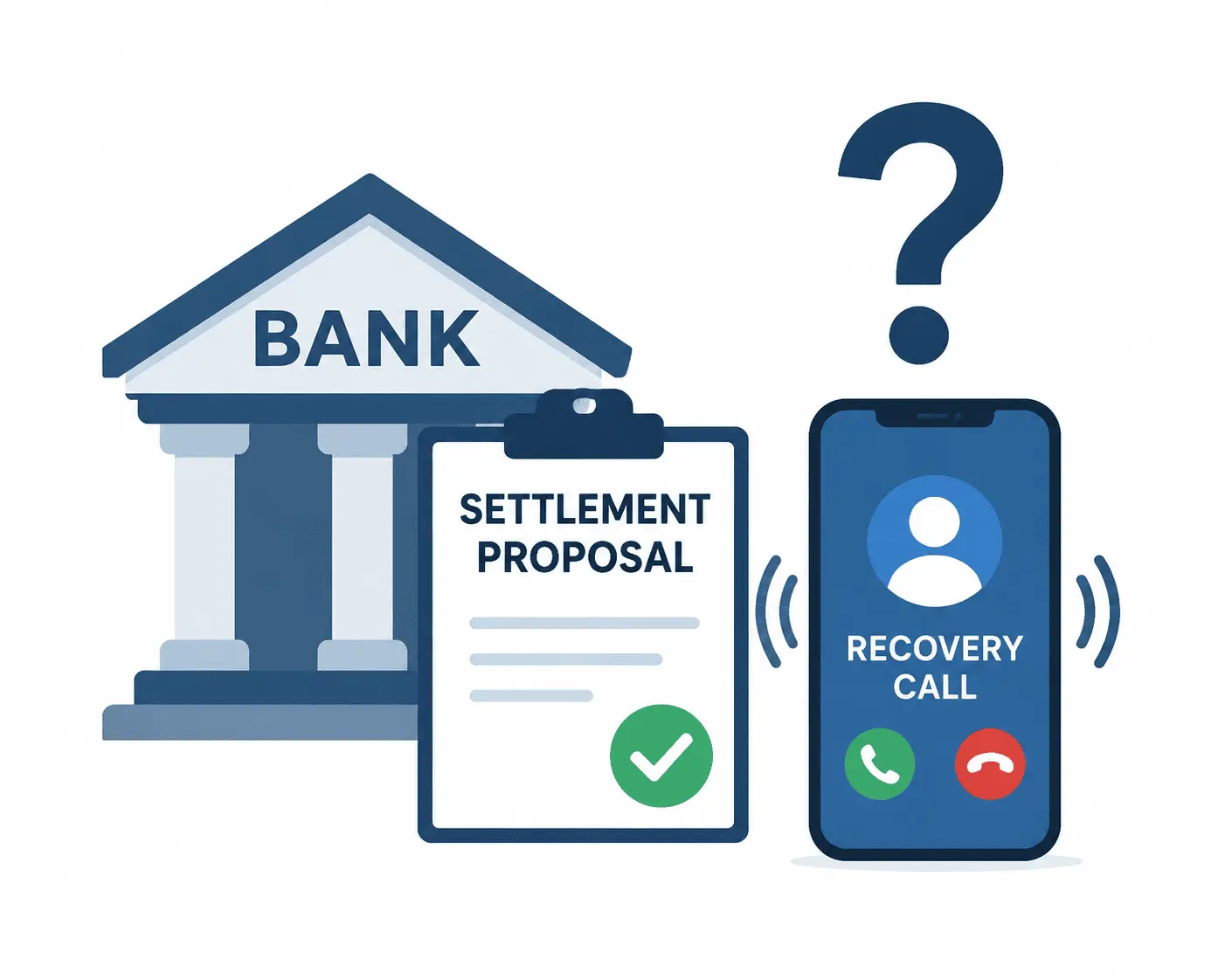 Can a bank continue recovery calls after loan settlement proposal is submitted?