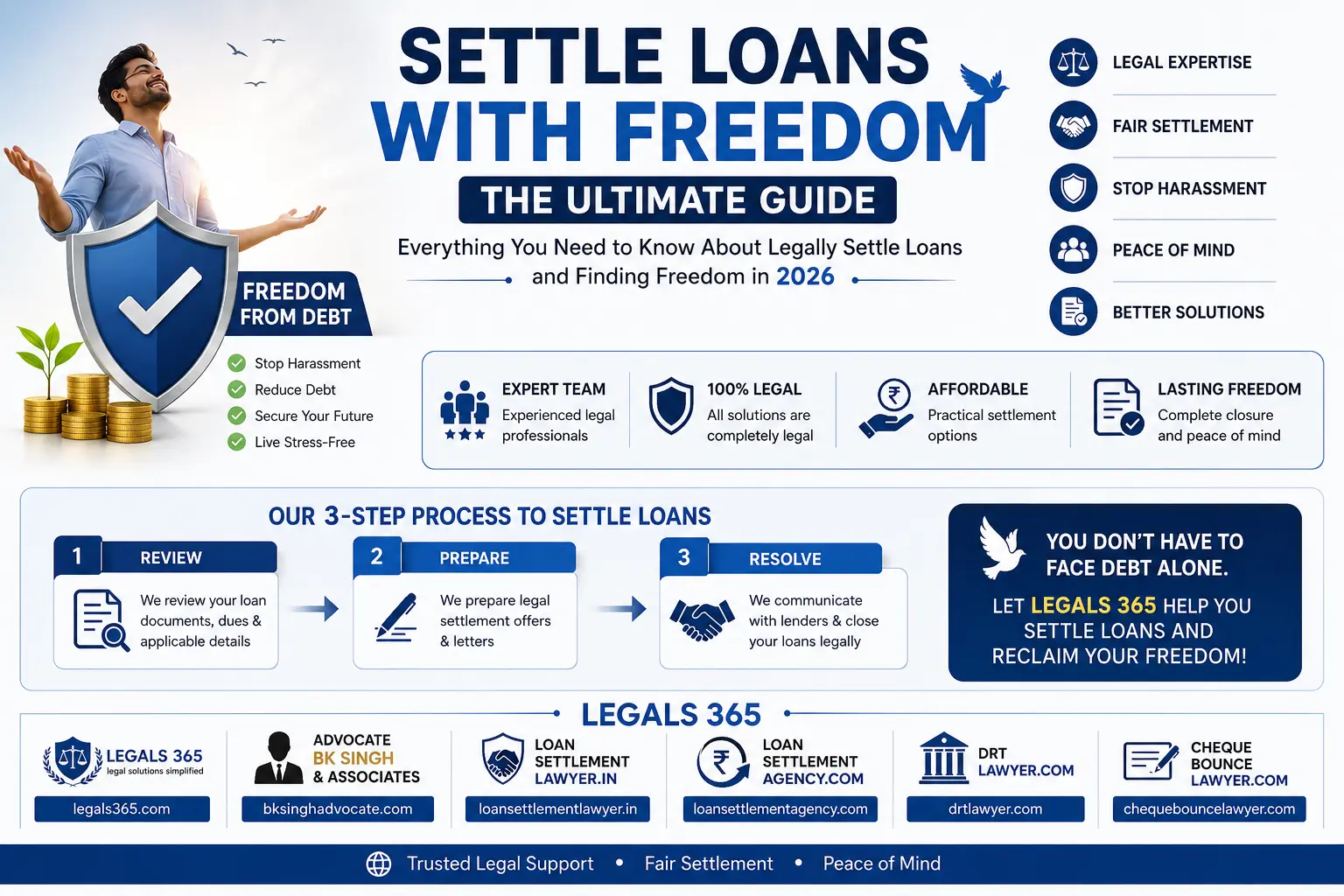 Settle Loans with Freedom (Ultimate Guide)