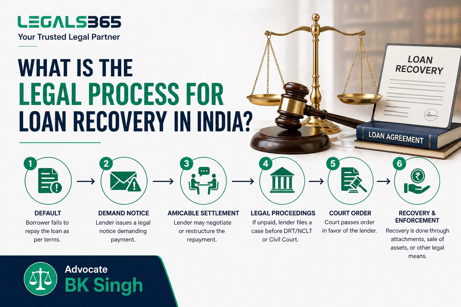 What is the legal process for loan recovery in India?